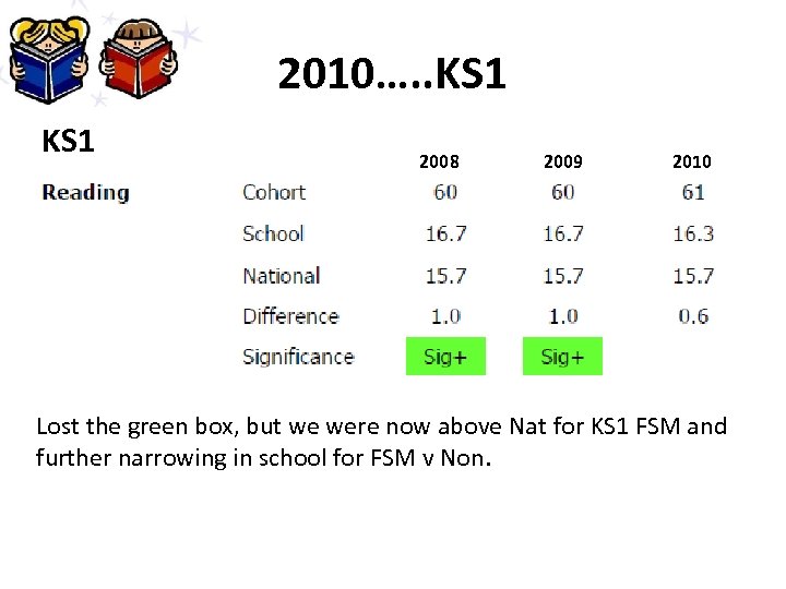 2010…. . KS 1 2008 2009 2010 Lost the green box, but we were