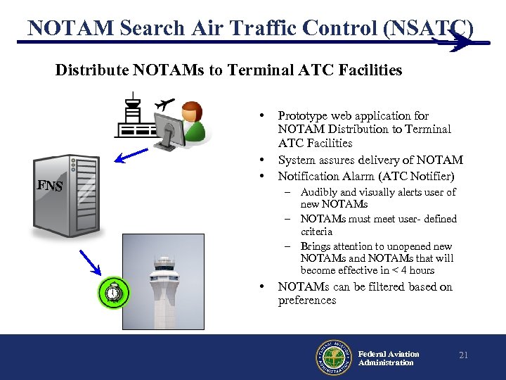 NOTAM Search Air Traffic Control (NSATC) Distribute NOTAMs to Terminal ATC Facilities • FNS