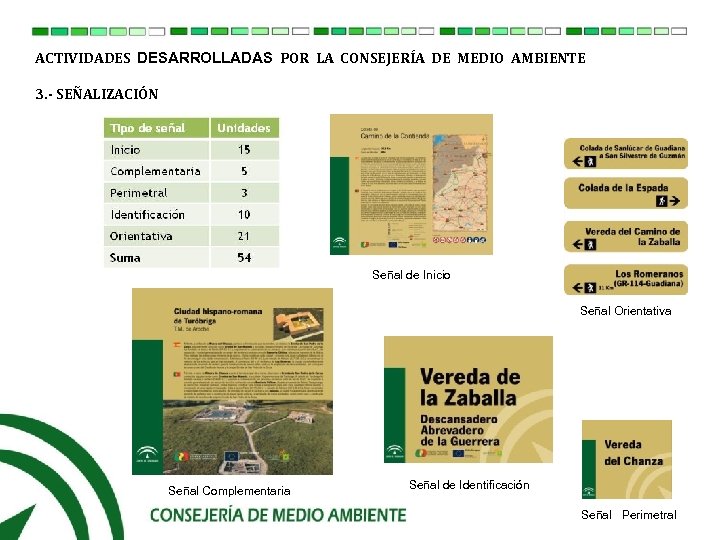 ACTIVIDADES DESARROLLADAS POR LA CONSEJERÍA DE MEDIO AMBIENTE 3. - SEÑALIZACIÓN Señal de Inicio