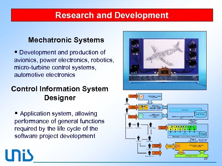 Research and Development Mechatronic Systems § Development and production of avionics, power electronics, robotics,