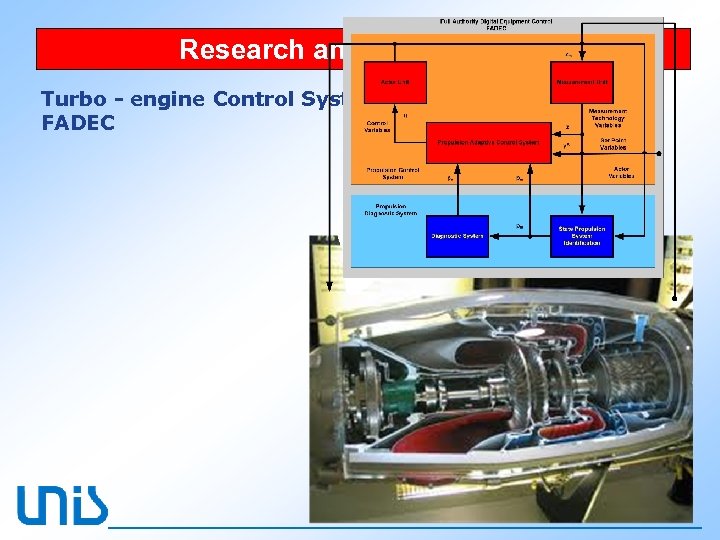 Research and Development Turbo - engine Control System FADEC 