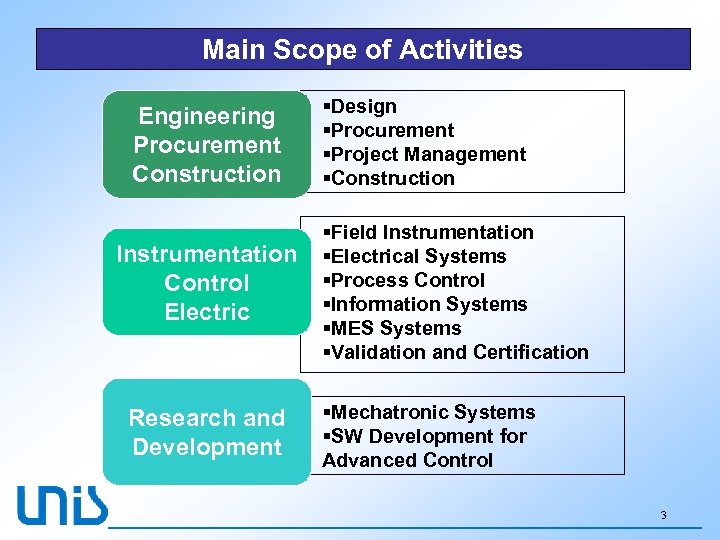 Main Scope of Activities Engineering Procurement Construction Instrumentation Control Electric Research and Development §Design