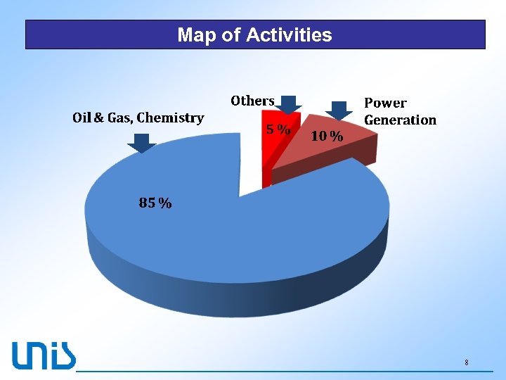 Map of Activities 8 