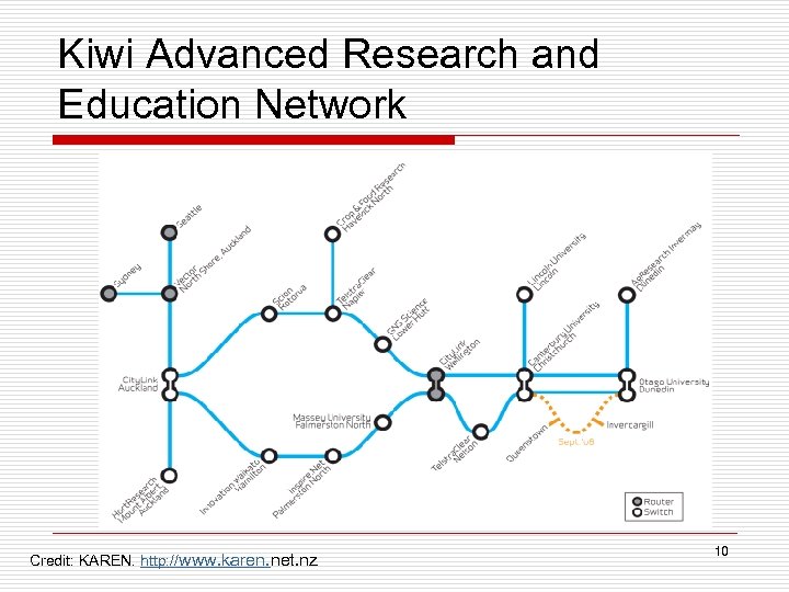 Kiwi Advanced Research and Education Network Credit: KAREN. http: //www. karen. net. nz 10