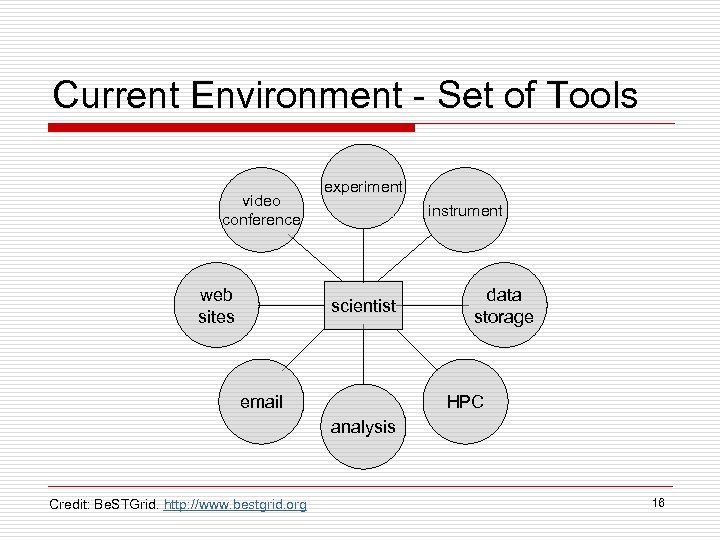 Current Environment - Set of Tools video conference web sites experiment instrument scientist email