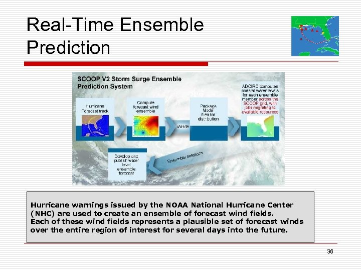 Real-Time Ensemble Prediction Each forecast wind field is used as input for numerical predictions