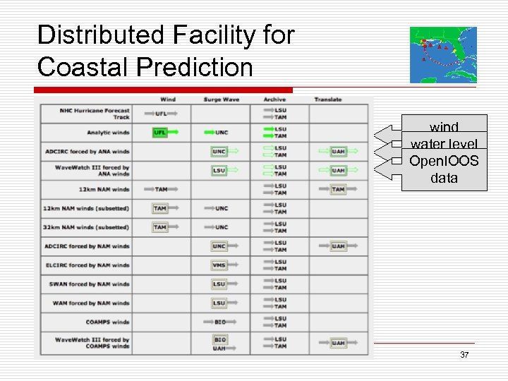 Distributed Facility for Coastal Prediction wind forecasts water level model wave watch Open. IOOS