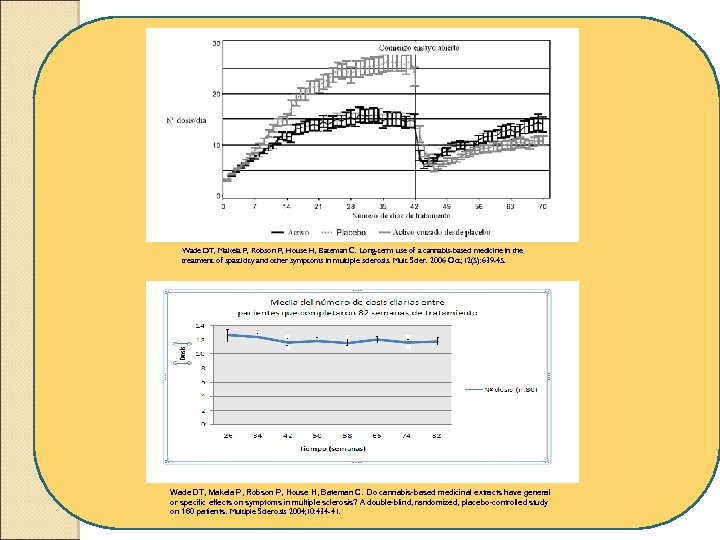 Wade DT, Makela P, Robson P, House H, Bateman C. Long-term use of a