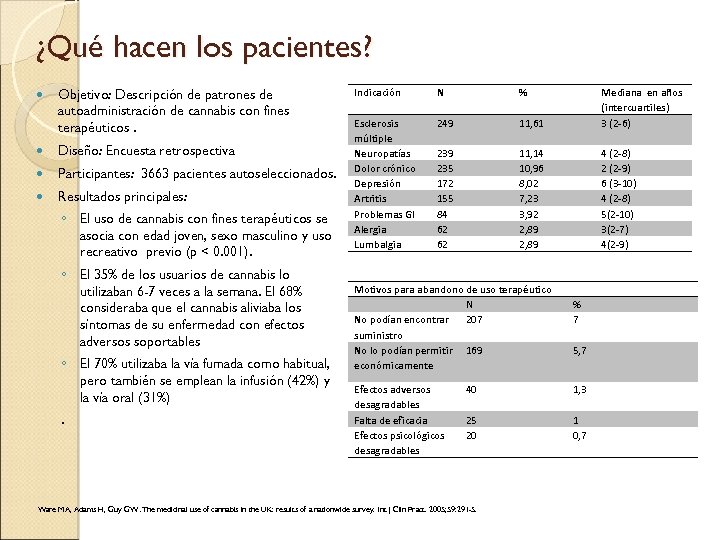 ¿Qué hacen los pacientes? Objetivo: Descripción de patrones de autoadministración de cannabis con fines