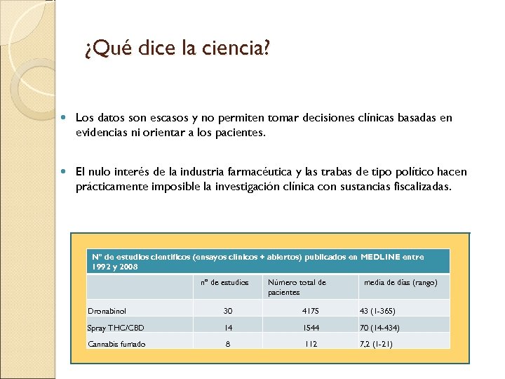 ¿Qué dice la ciencia? Los datos son escasos y no permiten tomar decisiones clínicas