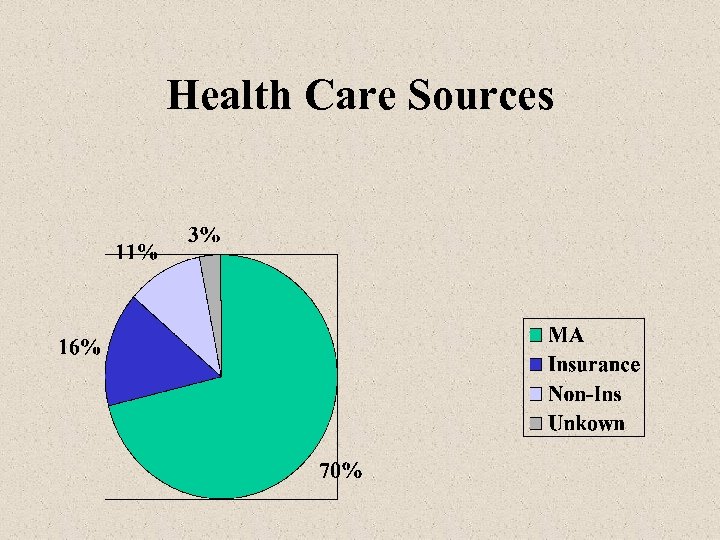 Health Care Sources 