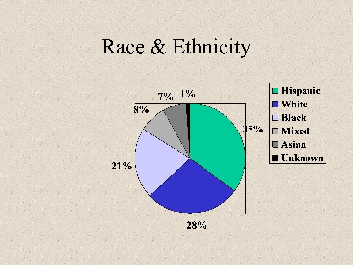 Race & Ethnicity 