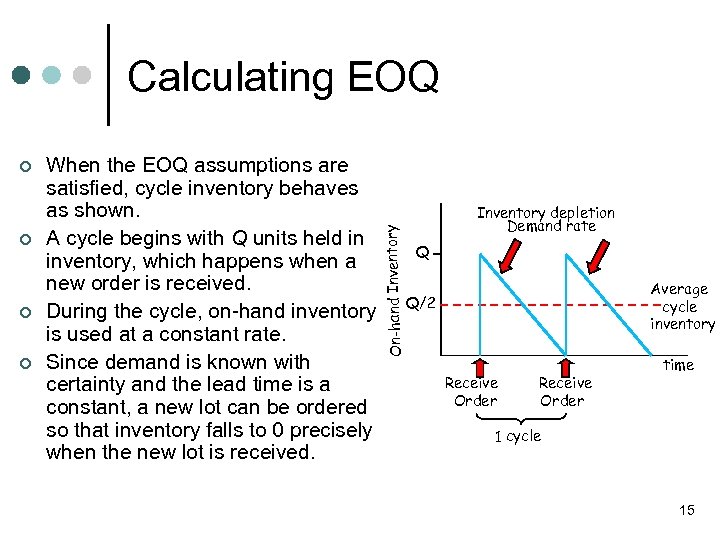 ¢ ¢ When the EOQ assumptions are satisfied, cycle inventory behaves as shown. A