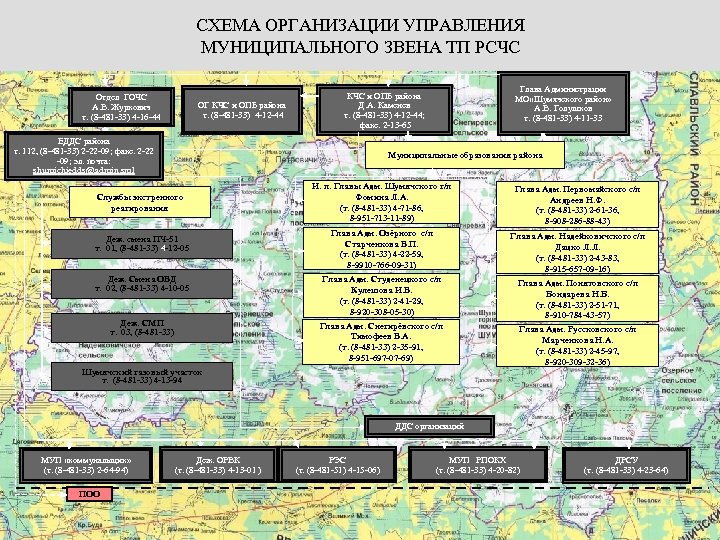 СХЕМА ОРГАНИЗАЦИИ УПРАВЛЕНИЯ МУНИЦИПАЛЬНОГО ЗВЕНА ТП РСЧС Отдел ГОЧС А. В. Журкович т. (8