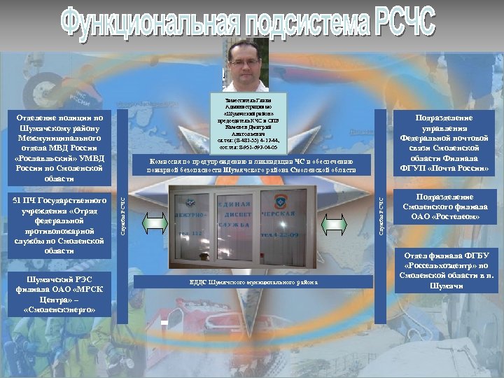 Заместитель Главы Администрации мо «Шумячский район» председатель КЧС и ОПБ Каменев Дмитрий Анатольевич сл.