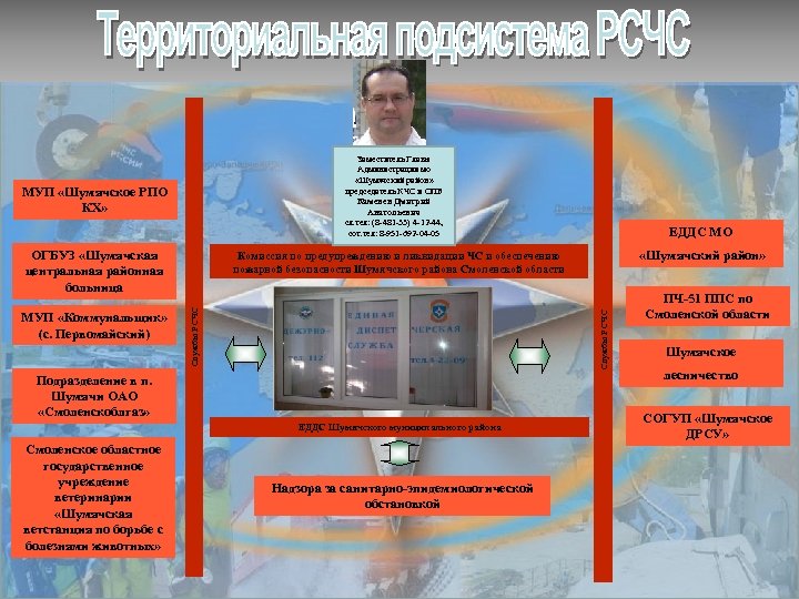 Заместитель Главы Администрации мо «Шумячский район» председатель КЧС и ОПБ Каменев Дмитрий Анатольевич сл.