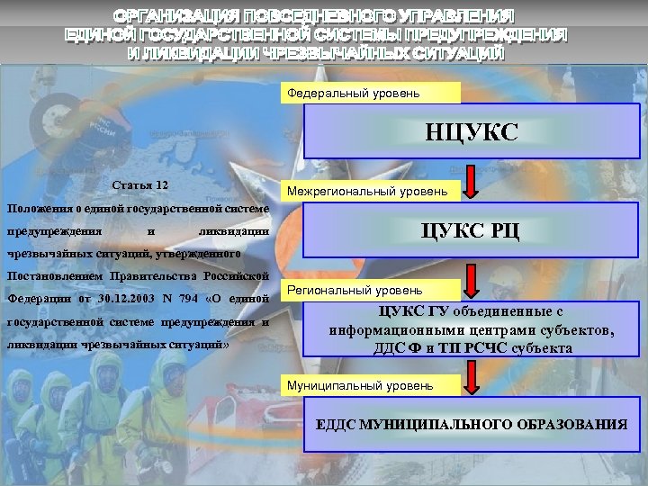Федеральный уровень НЦУКС Статья 12 Межрегиональный уровень Положения о единой государственной системе предупреждения и