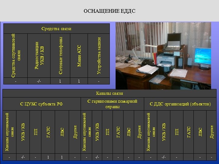УКВ / КВ ПП ГАТС ЛВС Другие Каналы спутниковой связи УКВ / КВ ПП