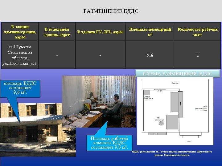 РАЗМЕЩЕНИЕ ЕДДС В здании администрации, адрес В отдельном здании, адрес В здании ГУ, ПЧ,
