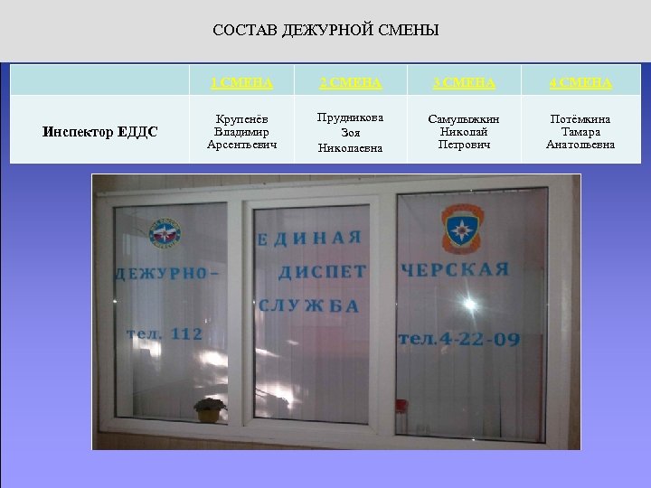 СОСТАВ ДЕЖУРНОЙ СМЕНЫ 1 СМЕНА Инспектор ЕДДС 2 СМЕНА 3 СМЕНА 4 СМЕНА Крупенёв