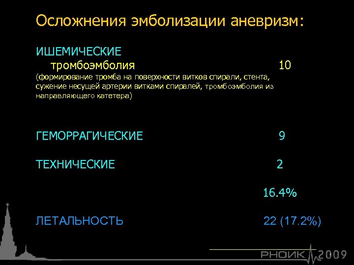 Осложнения эмболизации аневризм: ИШЕМИЧЕСКИЕ тромбоэмболия 10 ГЕМОРРАГИЧЕСКИЕ 9 ТЕХНИЧЕСКИЕ 2 (формирование тромба на поверхности