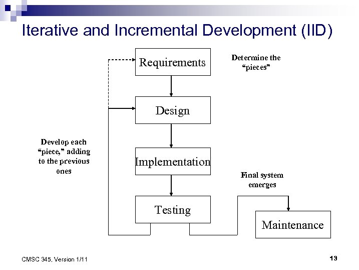 Iterative and Incremental Development (IID) Requirements Determine the “pieces” Design Develop each “piece, ”