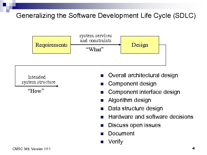 Generalizing the Software Development Life Cycle (SDLC) Requirements intended system structure “How” system services