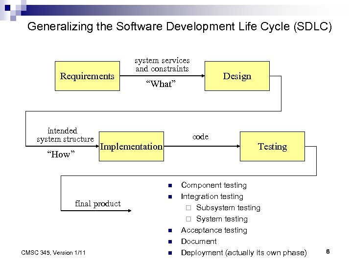 Generalizing the Software Development Life Cycle (SDLC) Requirements intended system structure “How” system services