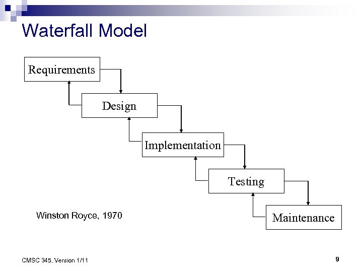 Waterfall Model Requirements Design Implementation Testing Winston Royce, 1970 CMSC 345, Version 1/11 Maintenance