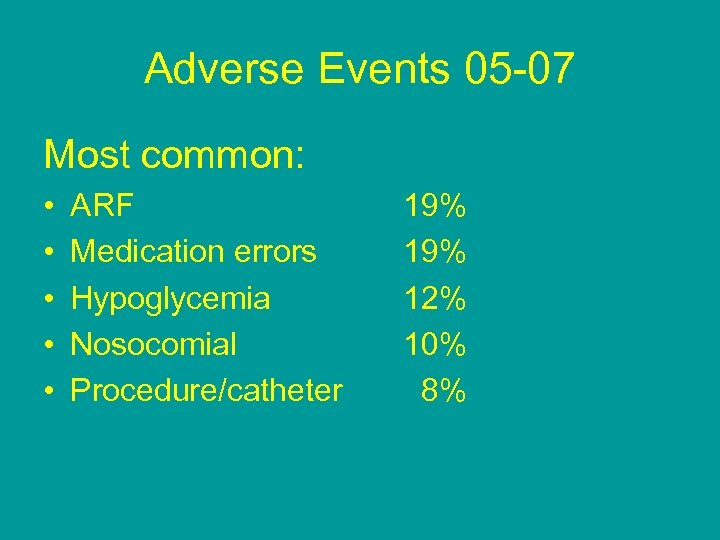 Adverse Events 05 -07 Most common: • • • ARF Medication errors Hypoglycemia Nosocomial