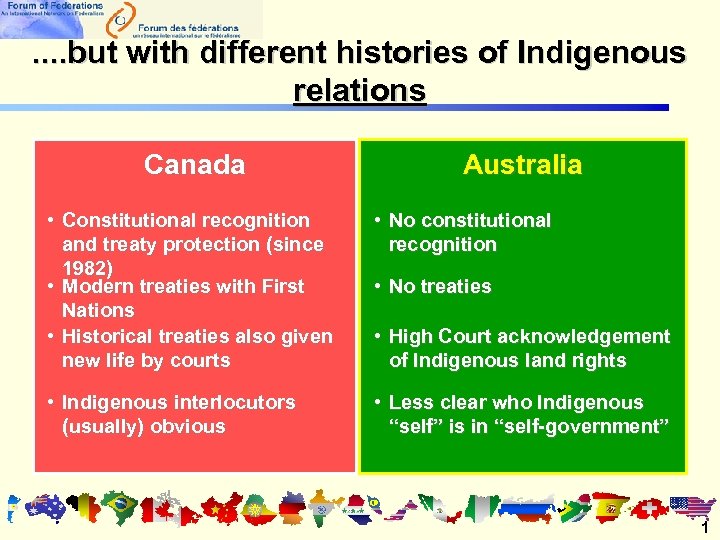 . . but with different histories of Indigenous relations Canada Australia • Constitutional recognition