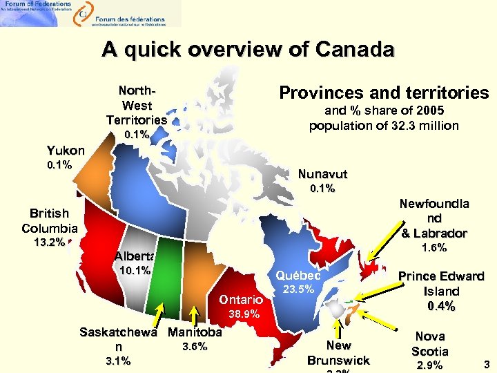 A quick overview of Canada Provinces and territories North. West Territories and % share