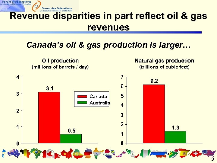 Revenue disparities in part reflect oil & gas revenues Canada’s oil & gas production