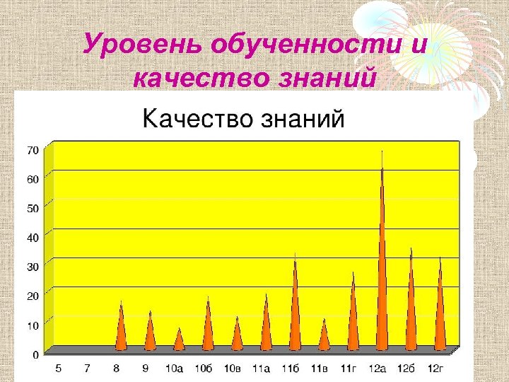 Уровень обученности и качество знаний 