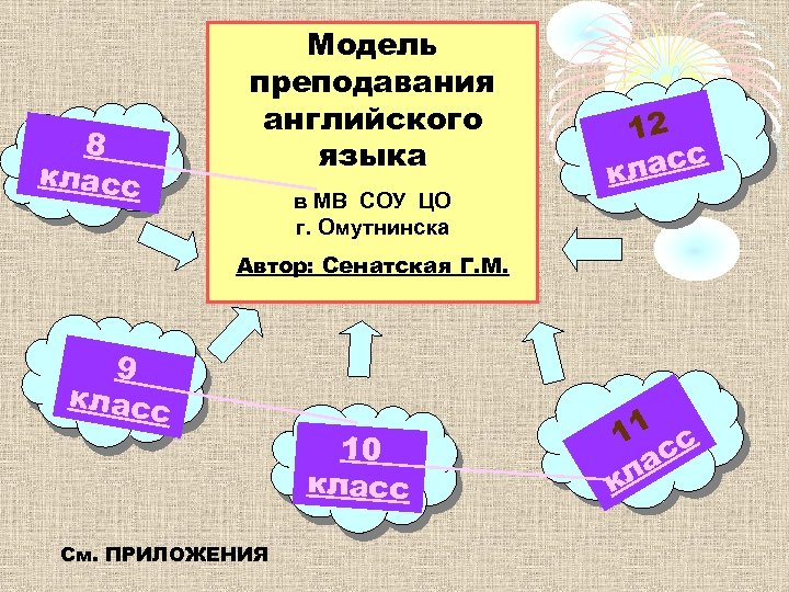 8 класс Модель преподавания английского языка в МВ СОУ ЦО г. Омутнинска 12 ласс