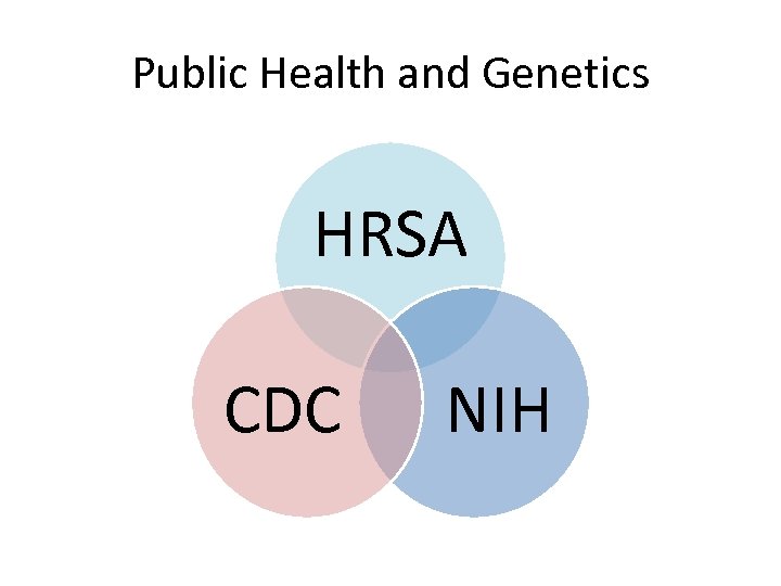 Public Health and Genetics HRSA CDC NIH 