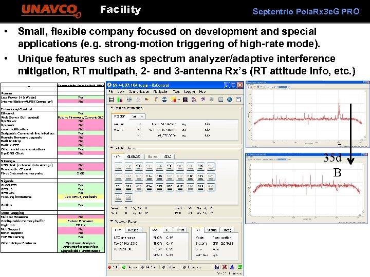 Facility Septentrio Pola. Rx 3 e. G PRO • Small, flexible company focused on