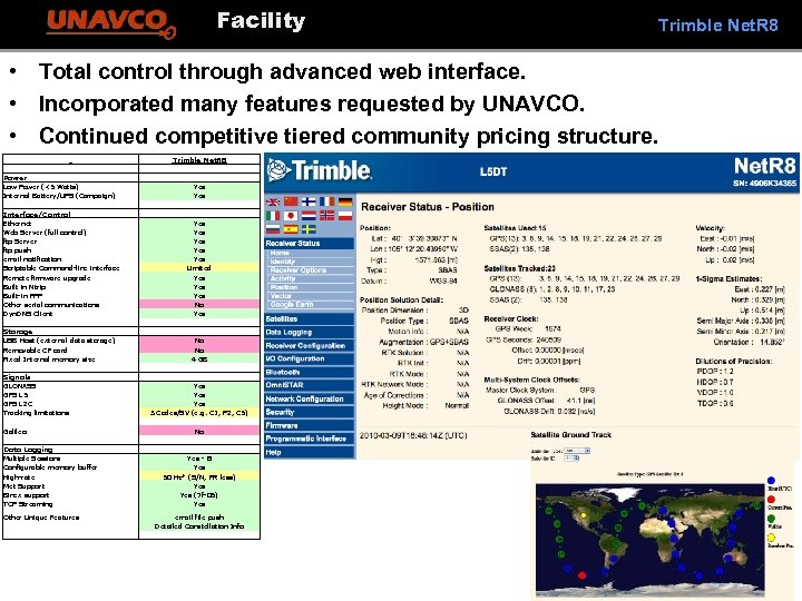 Facility Trimble Net. R 8 • Total control through advanced web interface. • Incorporated