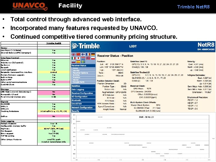 Facility Trimble Net. R 8 • Total control through advanced web interface. • Incorporated