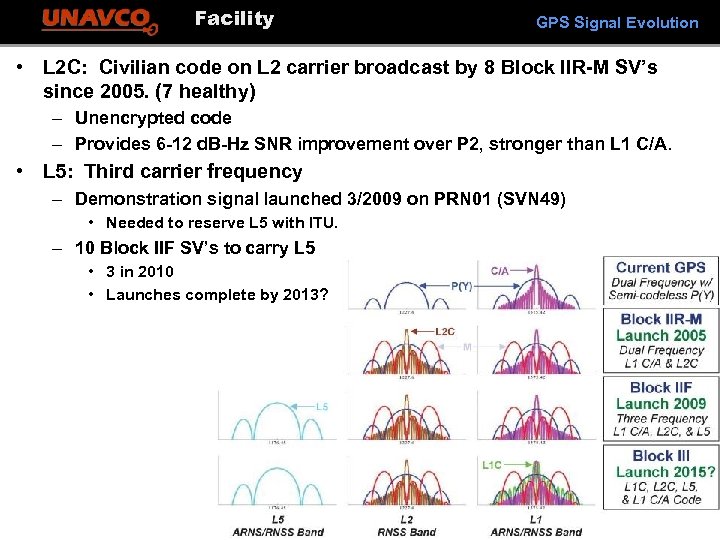 Facility GPS Signal Evolution • L 2 C: Civilian code on L 2 carrier