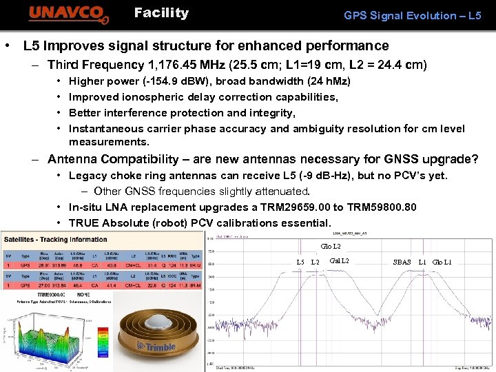 Facility GPS Signal Evolution – L 5 • L 5 Improves signal structure for