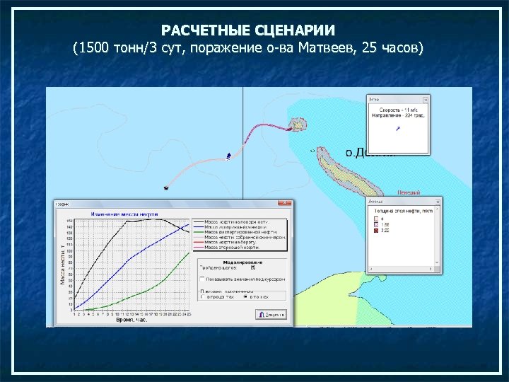 РАСЧЕТНЫЕ СЦЕНАРИИ (1500 тонн/3 сут, поражение о-ва Матвеев, 25 часов) 