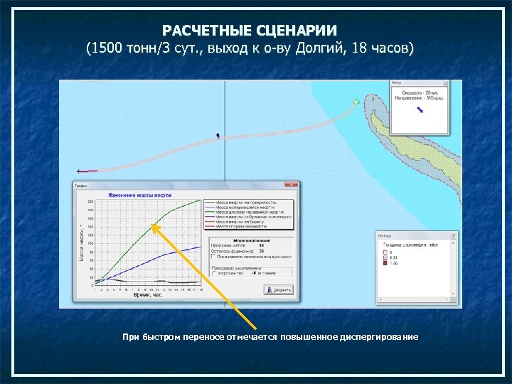 РАСЧЕТНЫЕ СЦЕНАРИИ (1500 тонн/3 сут. , выход к о-ву Долгий, 18 часов) При быстром
