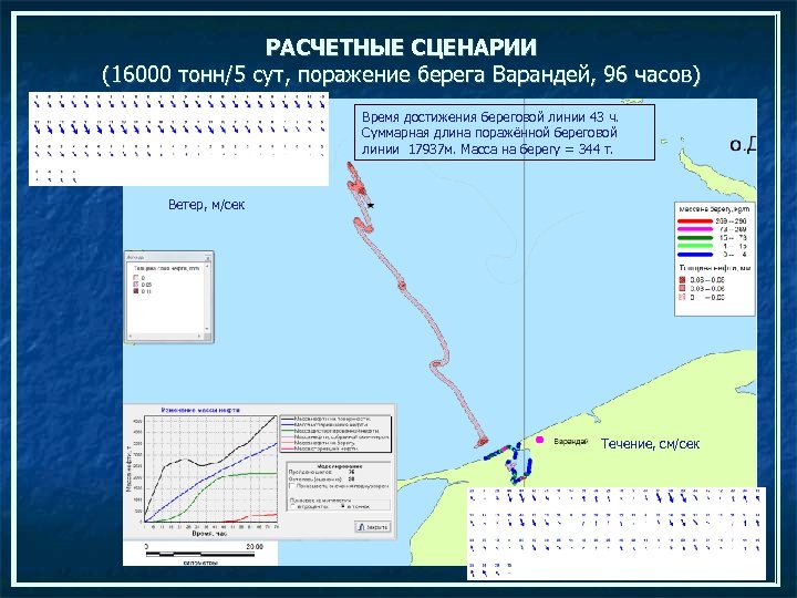 РАСЧЕТНЫЕ СЦЕНАРИИ (16000 тонн/5 сут, поражение берега Варандей, 96 часов) Время достижения береговой линии