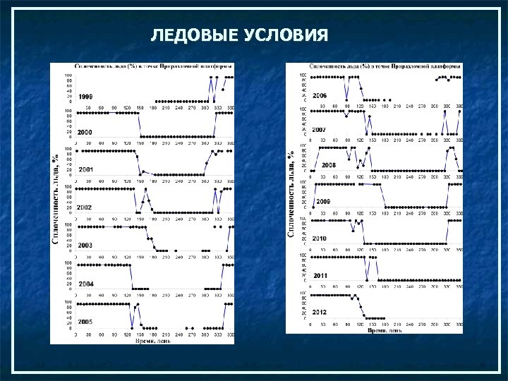 ЛЕДОВЫЕ УСЛОВИЯ 