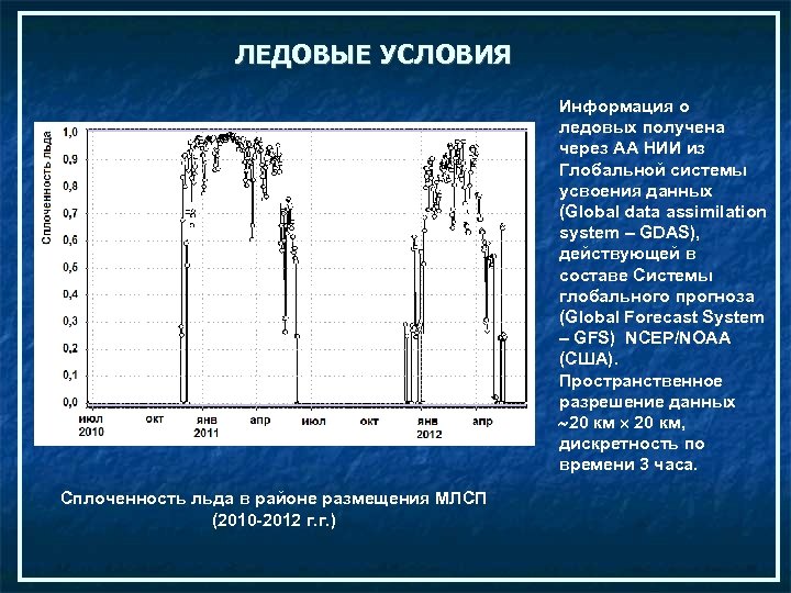 ЛЕДОВЫЕ УСЛОВИЯ Информация о ледовых получена через АА НИИ из Глобальной системы усвоения данных