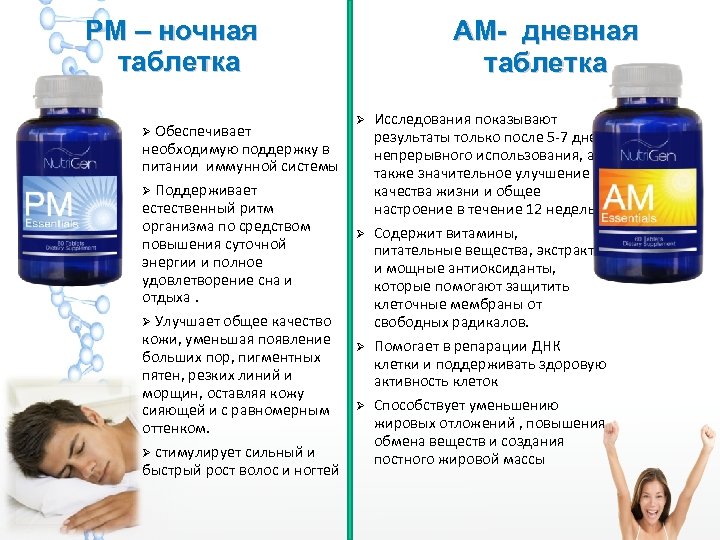 PM – ночная таблетка Обеспечивает необходимую поддержку в питании иммунной системы Поддерживает естественный ритм