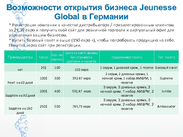 Возможности открытия бизнеса Jeunesse Global в Германии * Регистрация компании в качестве дистрибьютора /