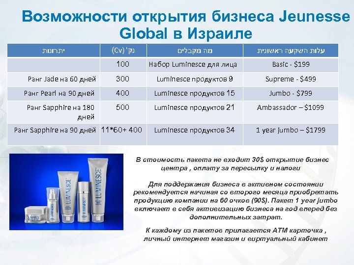 Возможности открытия бизнеса Jeunesse Global в Израиле (Cv) ' נק מה מקבלים עלות השקעה