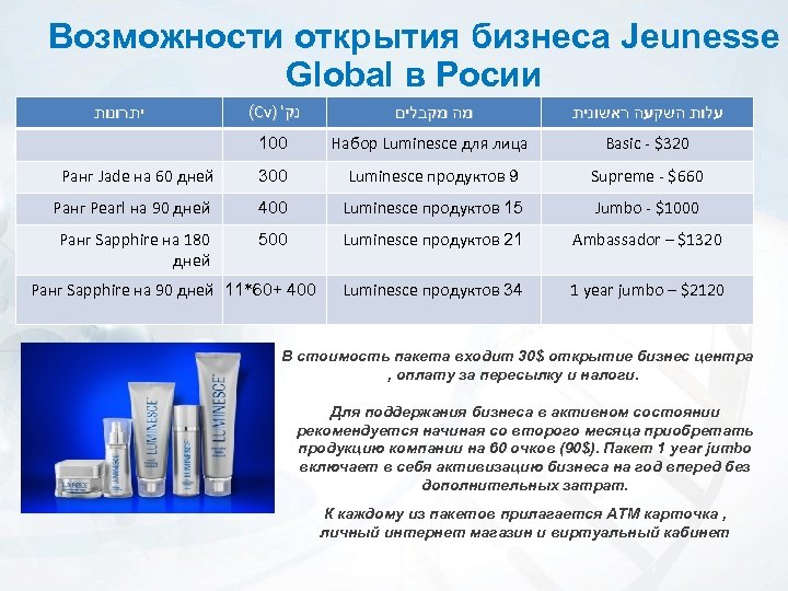 Возможности открытия бизнеса Jeunesse Global в Росии (Cv) ' נק מה מקבלים עלות השקעה